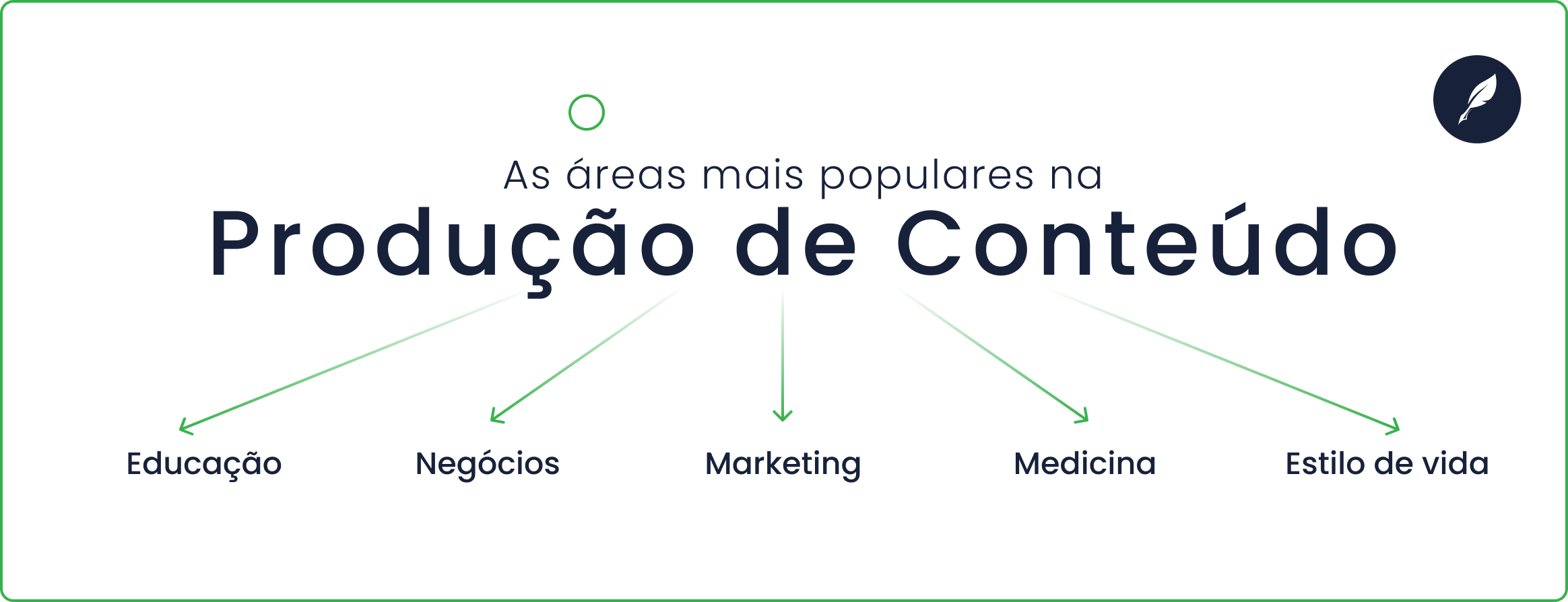As áreas mais populares na produção de conteúdo