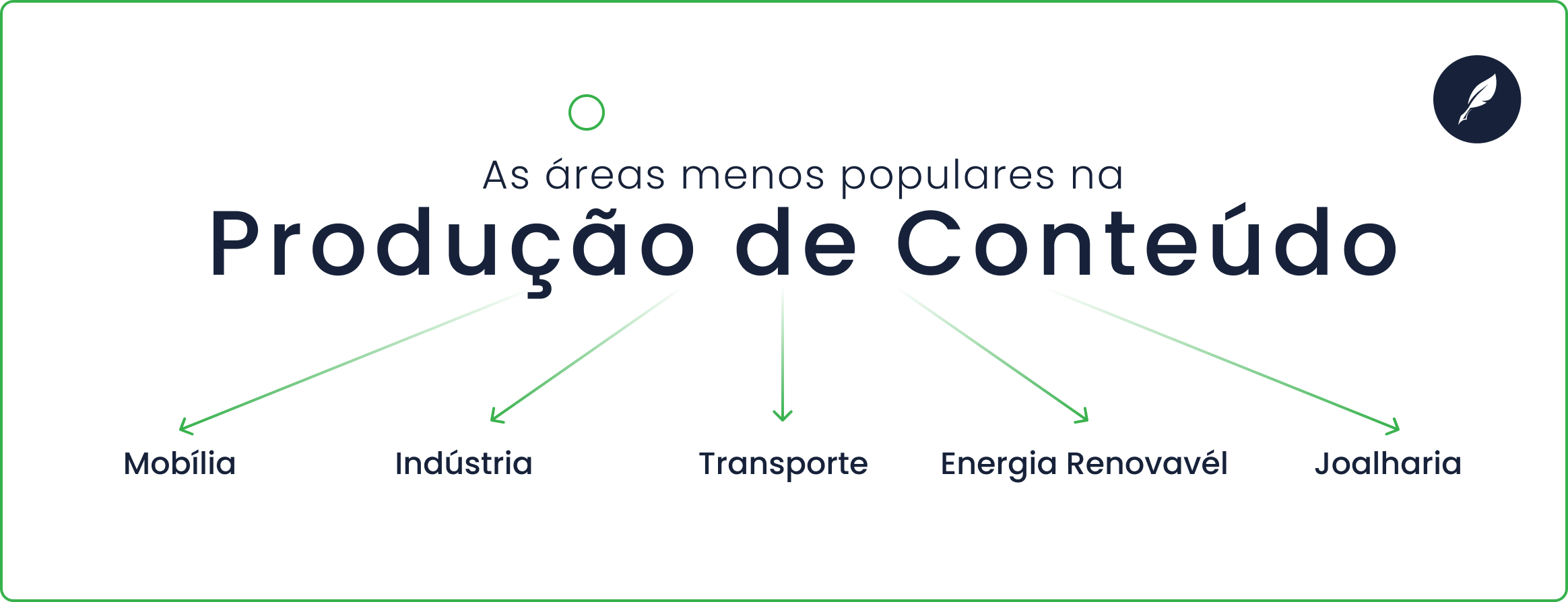 As áreas menos populares na produção de conteúdo