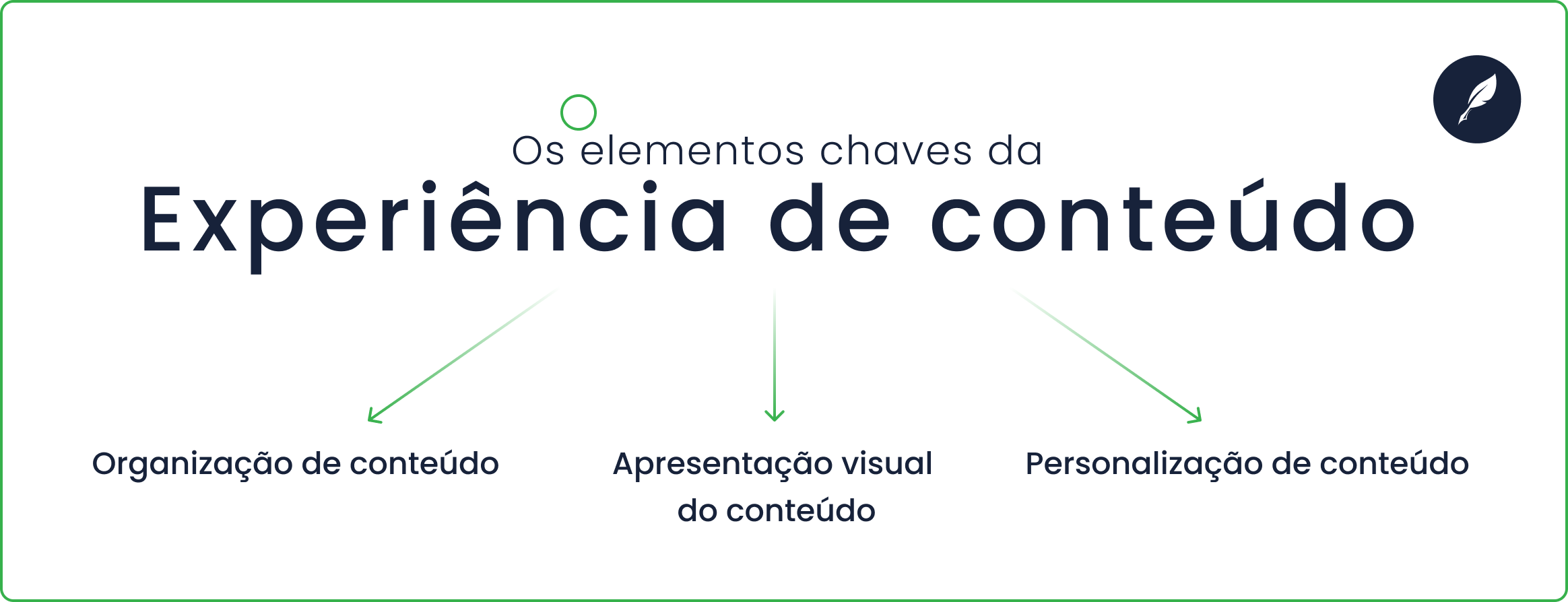 Os elementos chaves da experiência de conteúdo