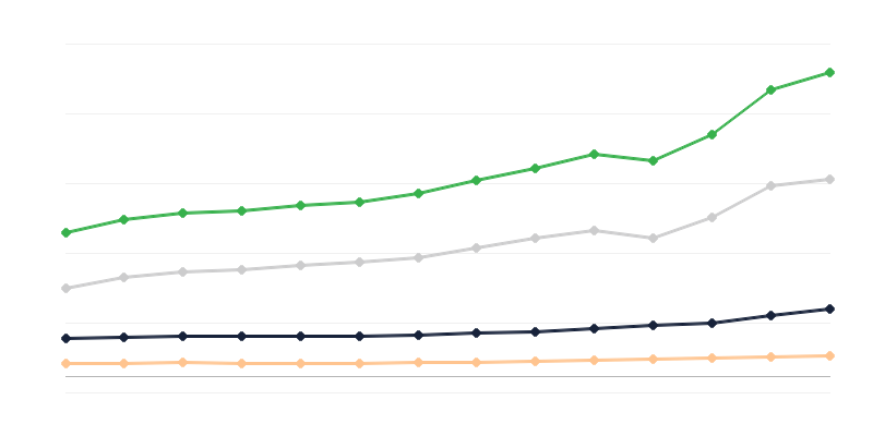 Comércio a retalho de mercadorias