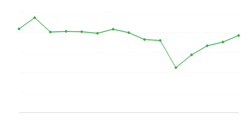 Exposições em galerias de arte