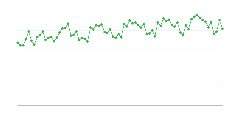 Inspeção técnica periódica dos veículos