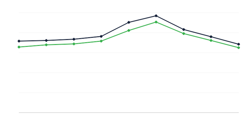 Número de mortes na Polónia