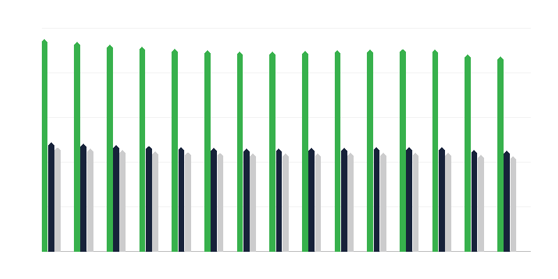 População em idade pré-ativa
