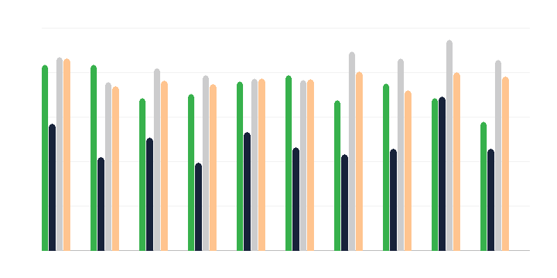 Resultados do Bacharelato Alargado
