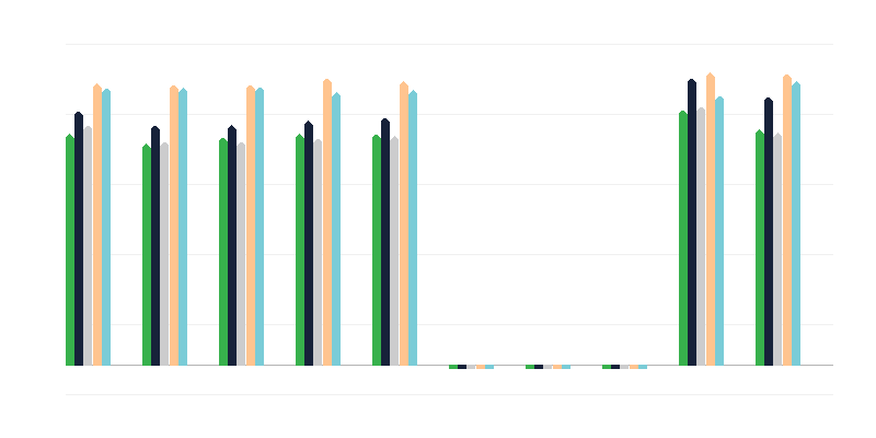 Resultados do bacharelato oral