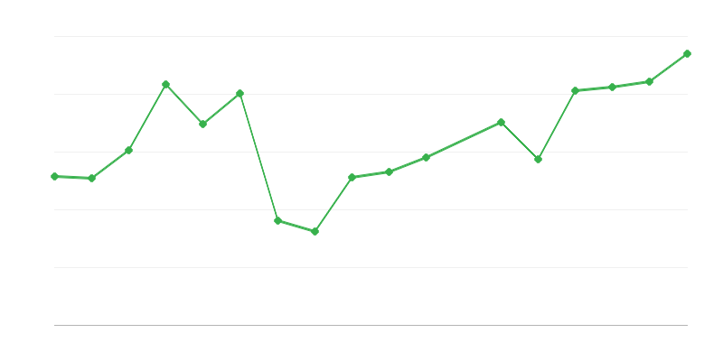 Intervenções e operações de salvamento dos socorristas de montanha