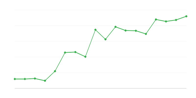 Expedições de salvamento em montanha