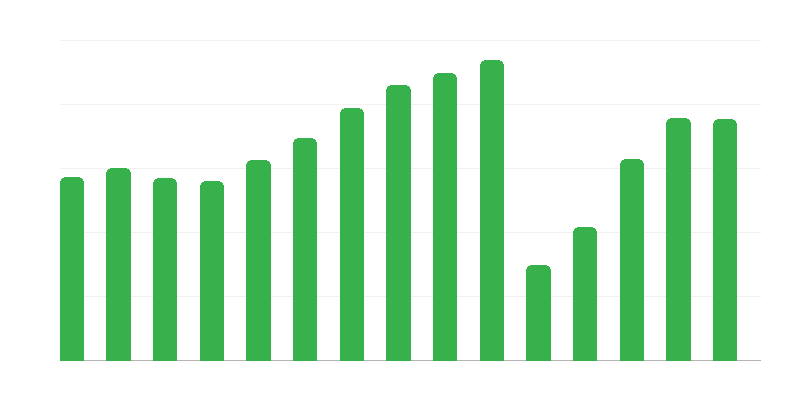 Público nas salas de cinema