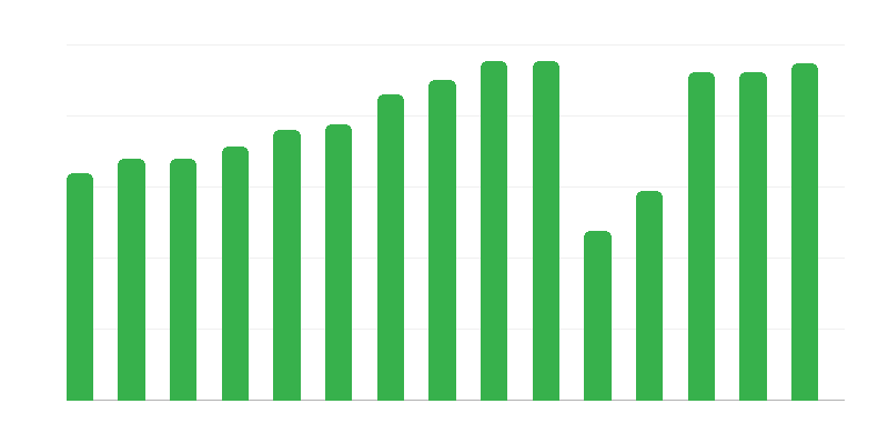 Projecções de filmes em cinemas