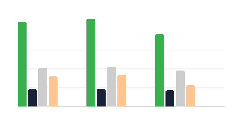 Número de pessoas com deficiência