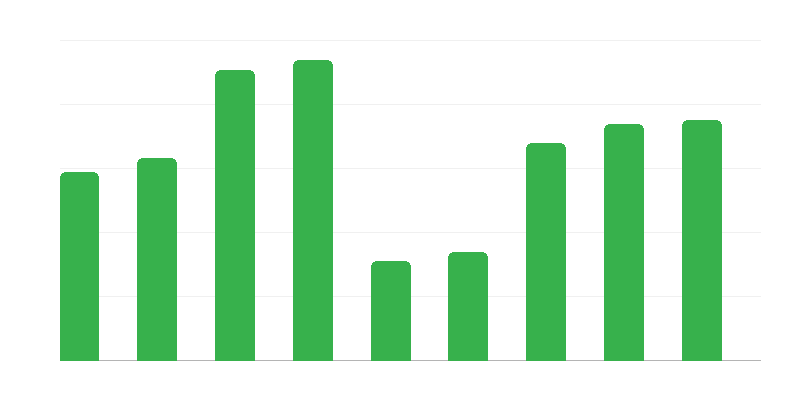 Tráfego fronteiriço para a Polónia