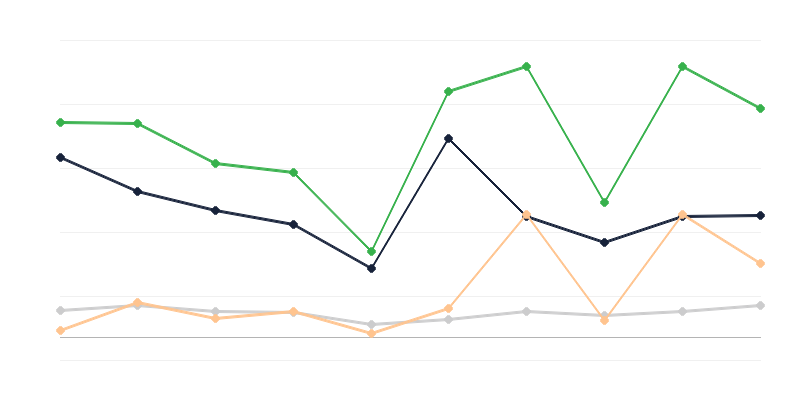 Valor das mercadorias introduzidas clandestinamente na Polónia