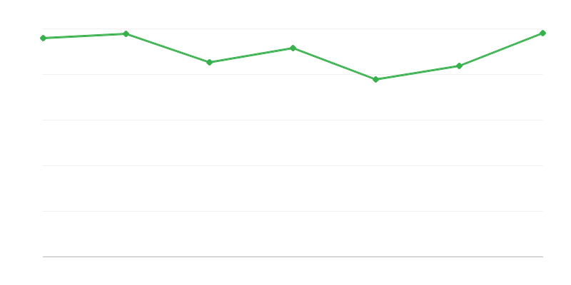 Número de veículos registados