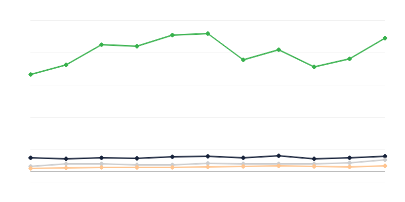 Tipos de veículos registados