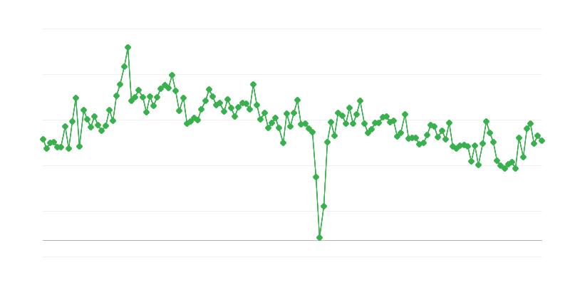 Número de cartas de condução emitidas
