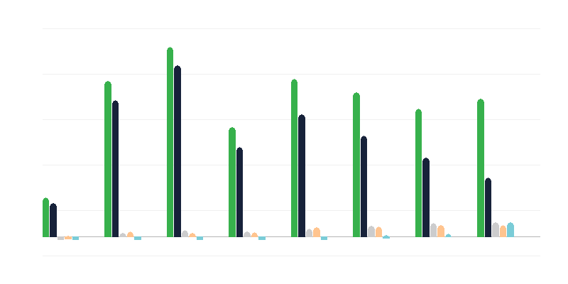 Número de trabalhadores ilegais