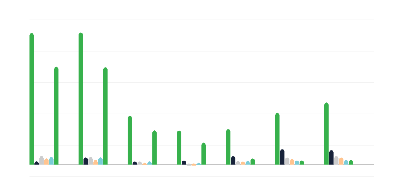 Número de residentes ilegais