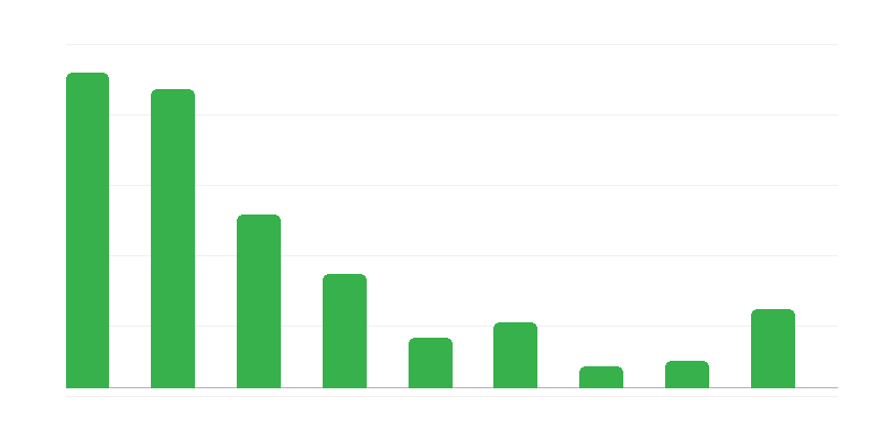 Falsificação de documentos