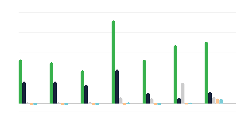 Passagem ilegal da fronteira do Estado