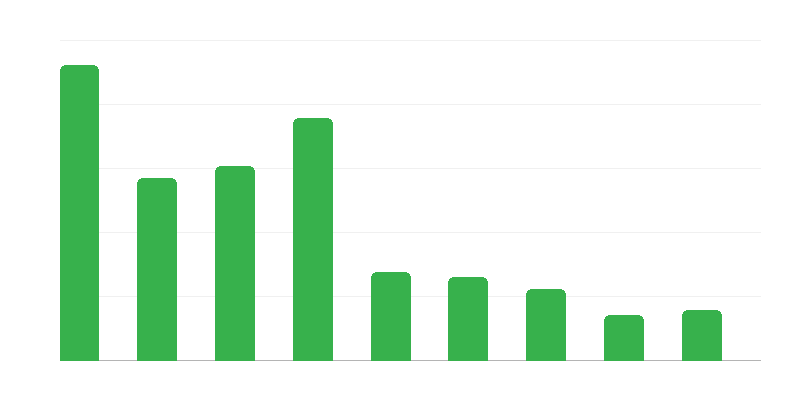 Recusa de entrada a estrangeiros