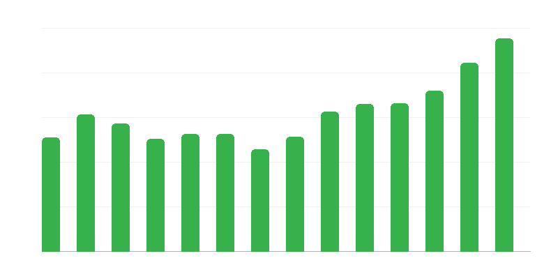 Produção de construção e montagem