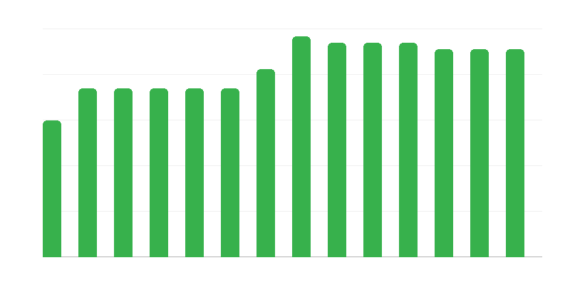 Número de unidades de resgate marítimo