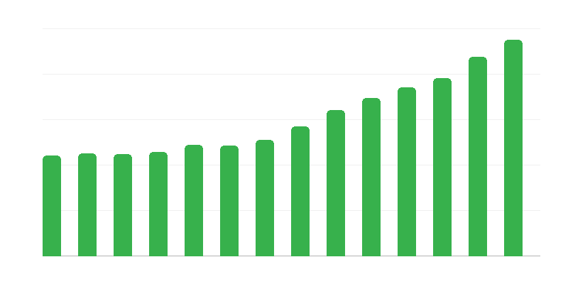 Despesas do governo local