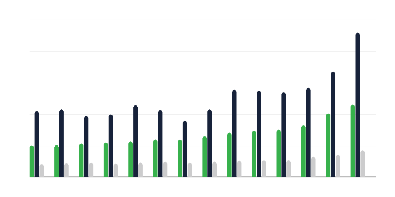 Áreas de Despesas das Autarquias