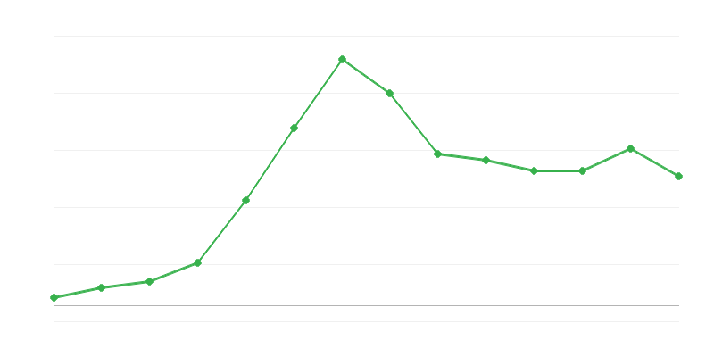 Exportação de energia renovável