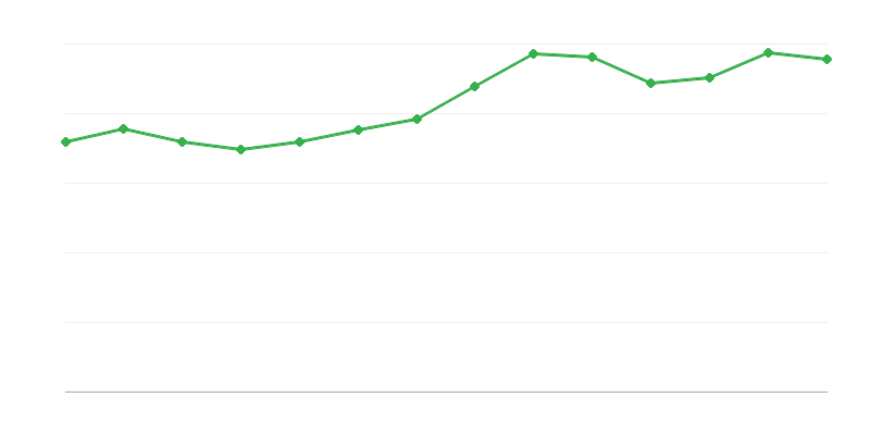 Importação de energia de combustíveis fósseis