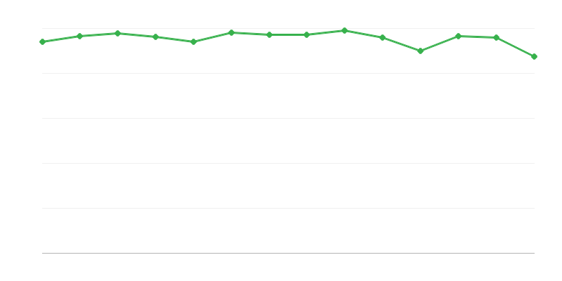 Consumo de combustíveis fósseis nas transformações energéticas