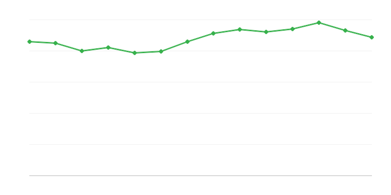Consumo direto de energia a partir de combustíveis fósseis