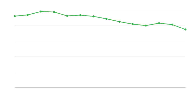 Obtenção de energia a partir de combustíveis fósseis