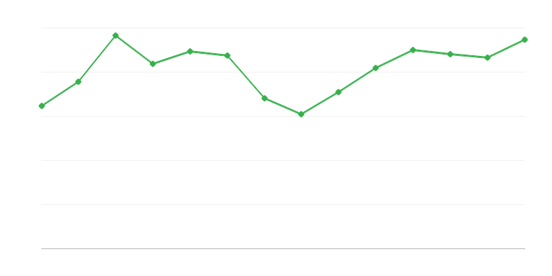 Consumo de energias renováveis nas transformações energéticas