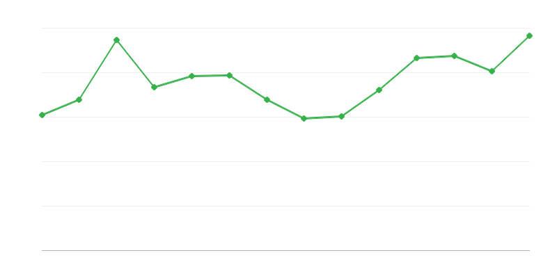 Perdas e Diferenças de Energias Renováveis