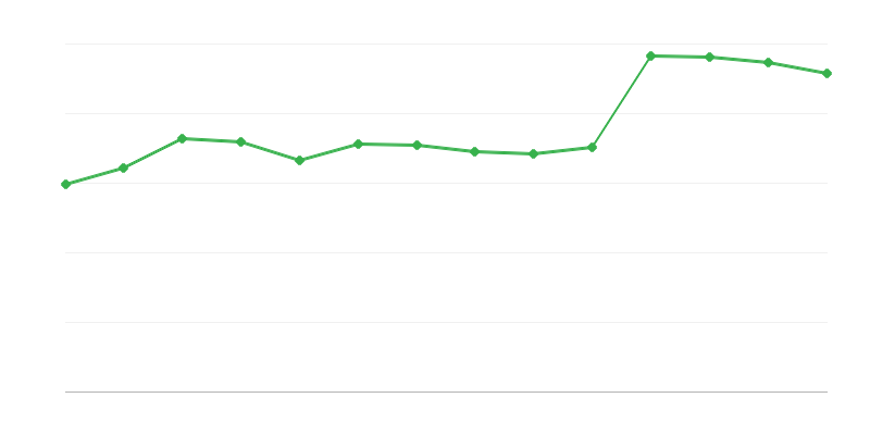 Obtenção de energia a partir de fontes renováveis