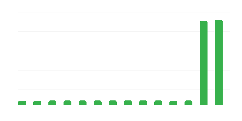 Rede de transmissão de água
