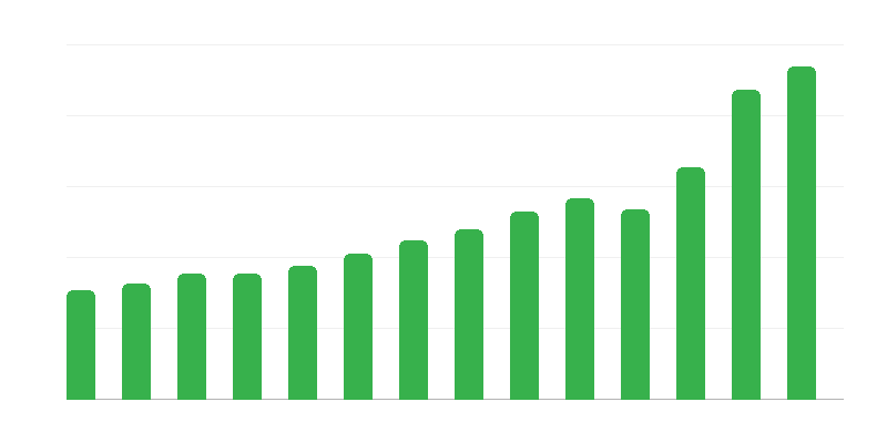 Importação de serviços