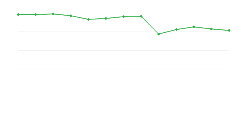 Utilizadores de centros de apoio diurno