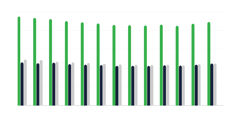 Gênero das crianças em famílias de acolhimento