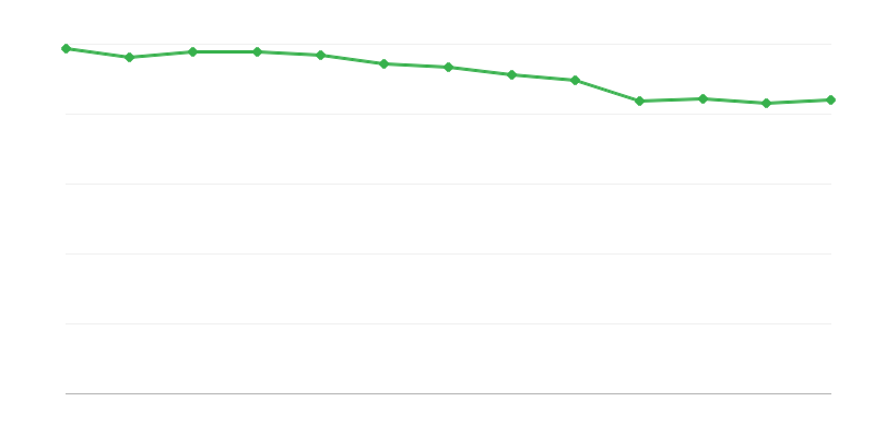 Lugares em instituições de acolhimento institucional