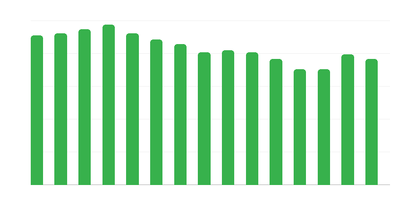 Lares para Mulheres Grávidas e Mães com Crianças