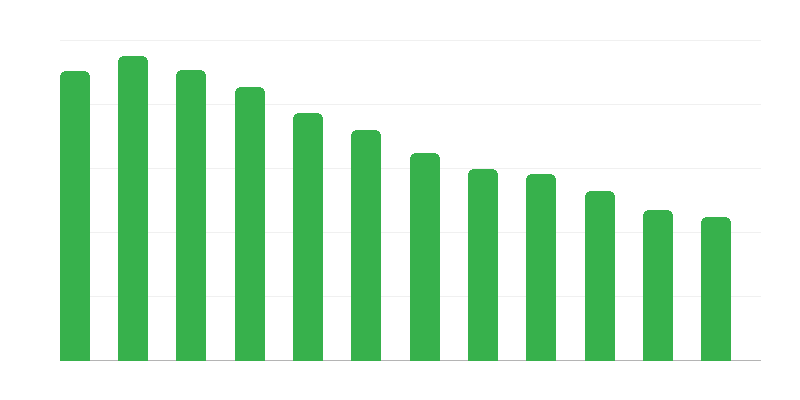 Beneficiários de prestações monetárias de assistência social