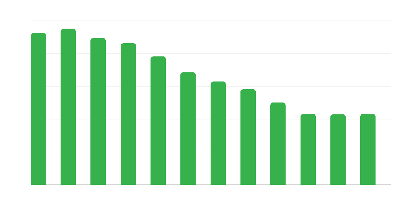 Beneficiários de assistência social não monetária