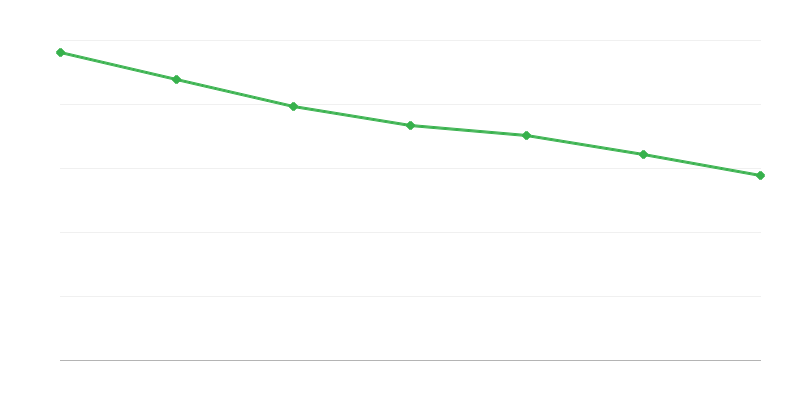 Benefícios do fundo de alimentos