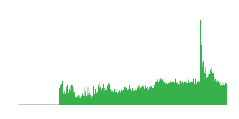 Fatores que limitam a atividade de construção – outros