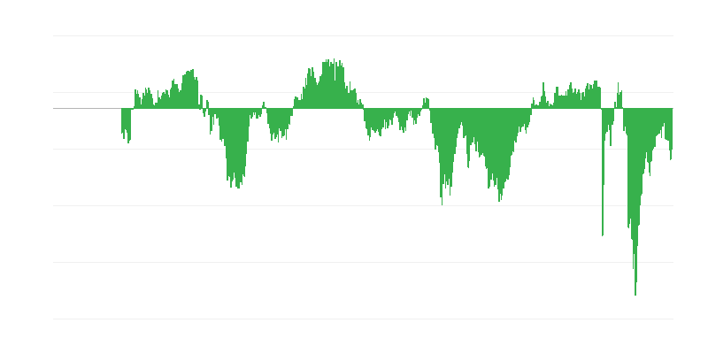 Situação financeira dos consumidores nos próximos 12 meses