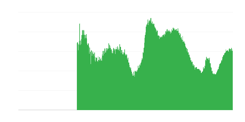 Fatores limitantes da atividade de construção – demanda insuficiente