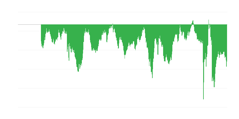 Expectativas dos consumidores sobre a situação econômica geral